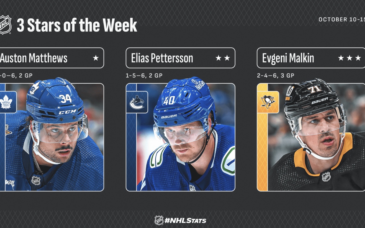 Vancouver Canucks, Elias Pettersson