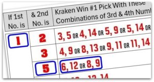 Kraken, NHL Lottery