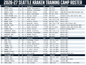 Kraken roster