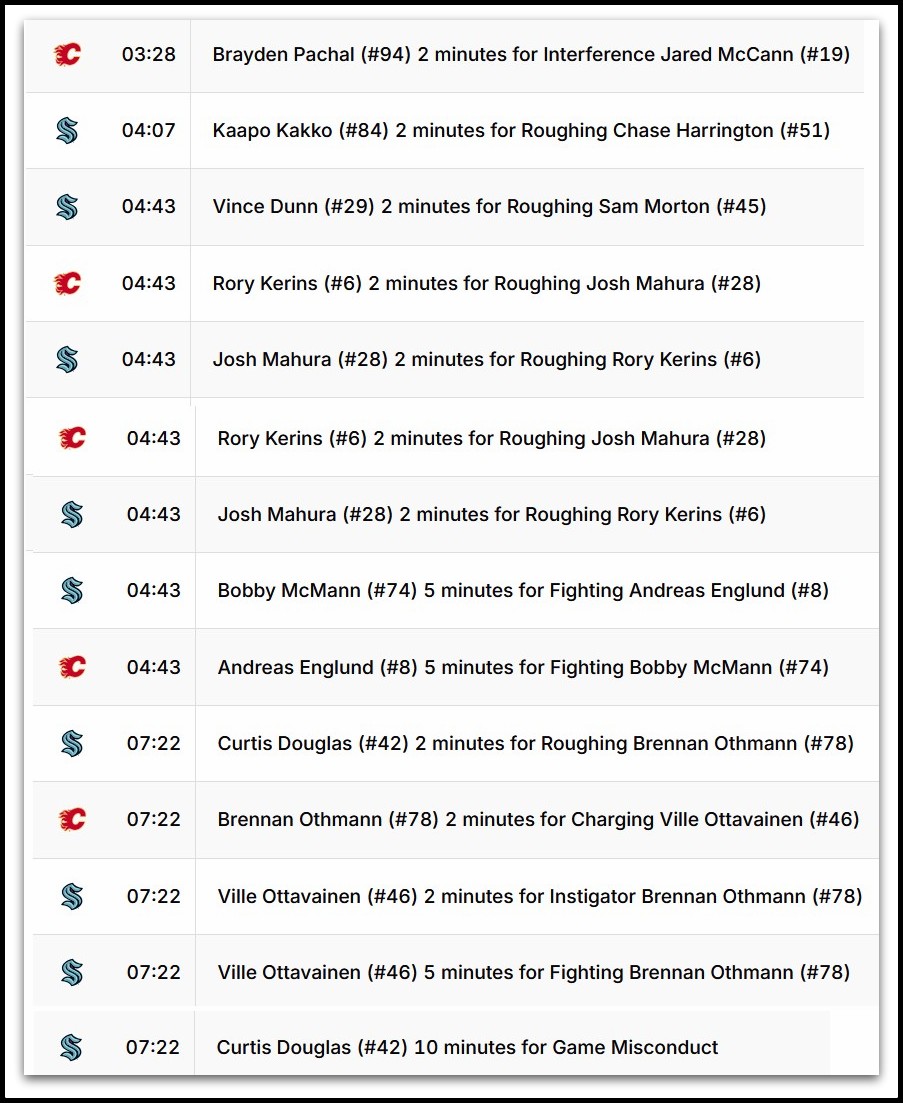 Kraken, penalties