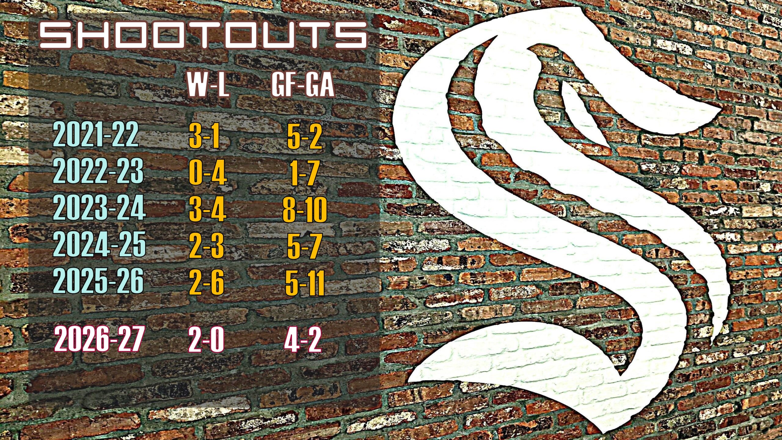 Kraken, Shootouts